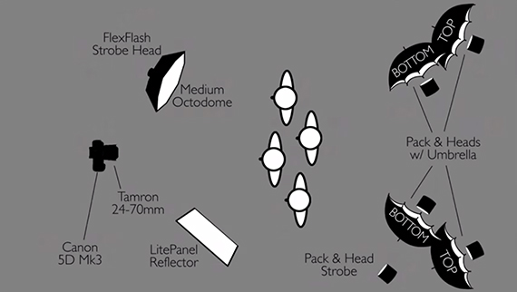 white background lighting setup