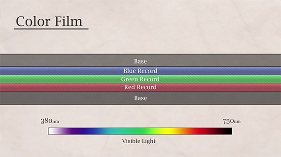 How color film work