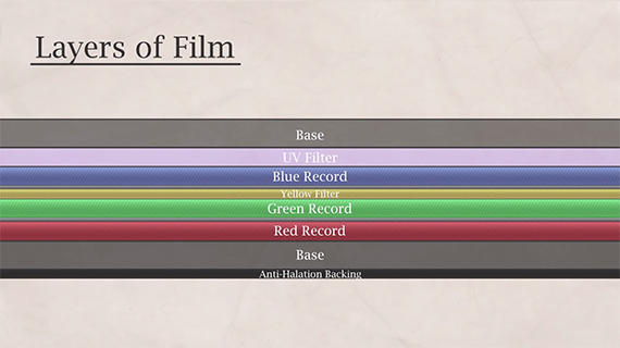 layers on film