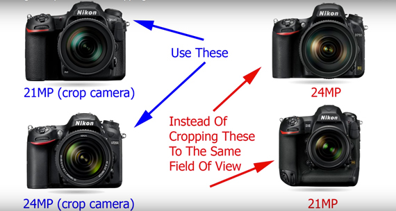 dx full frame