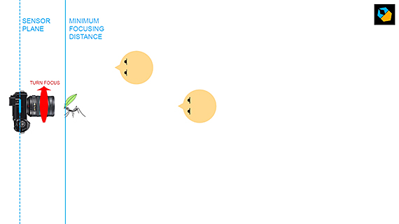 minimum focusing distance