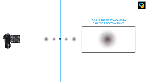 focusing distance diagram