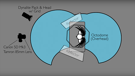 diagram of photo shoot