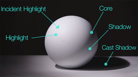 Shah kød Donau Using a Sphere to Learn the Laws of Light for Photography