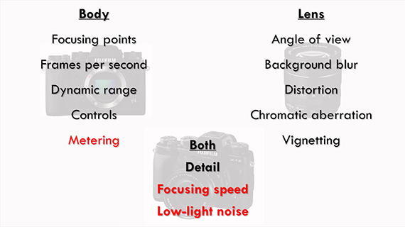 lens vs. camera