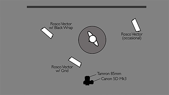 hollywood glamour portraits lighting setup