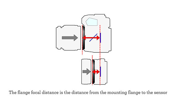 flange focal distance