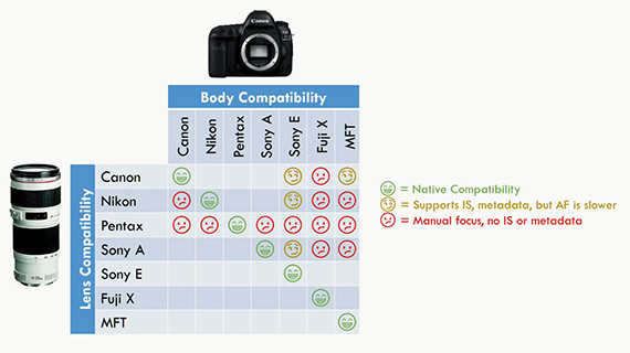 introducing camera adapters