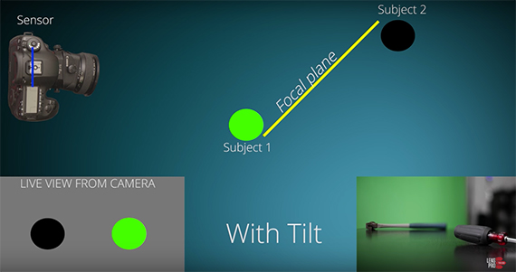 How To Use a Tilt-Shift Lens, Part 2: The Tilt Function