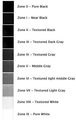 zone system