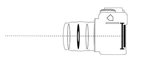 diagram showing workings inside camera