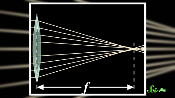 focal length can skew your face