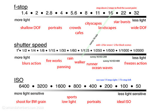 exposure cheatsheet