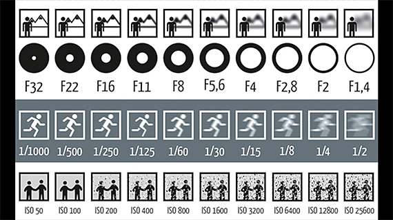 aperture settings chart