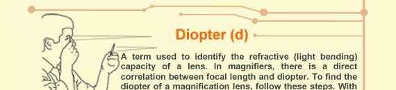 Diopter Lenses: Understanding How They Relate to Photography