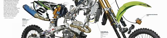 How to do Exploded View Photography