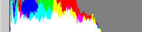 Photography Histogram Explained