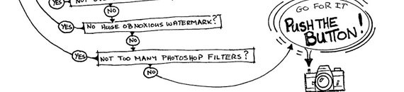 Funny Flowchart to Help You Decide When & If You Should Take a Photo