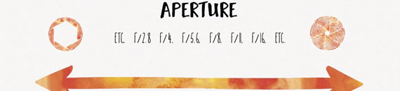 A Simple Guide to Understanding Aperture