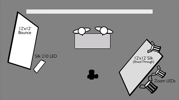 studio lights to mimic window light