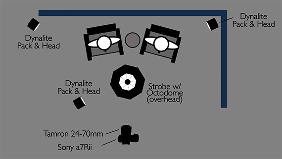 rembrandt lighting setup