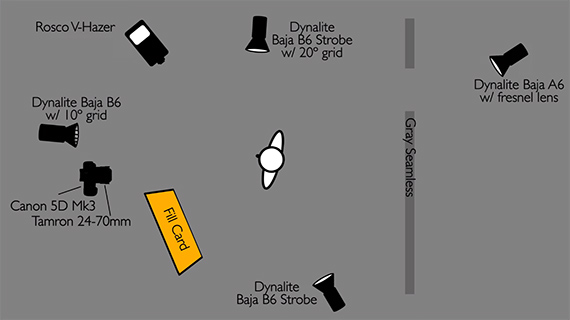 how to create a set with a seamless backdrop