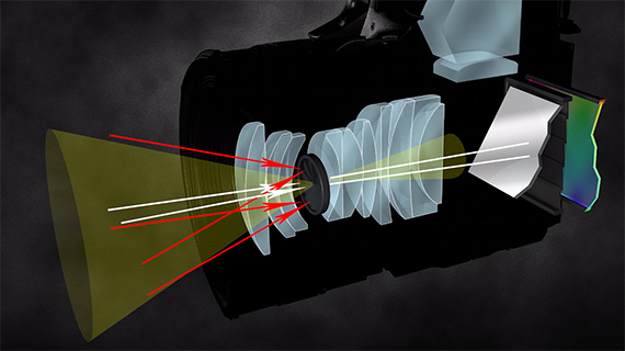 technicalities of dslr photography