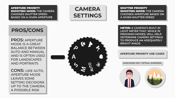 aperture priority mode in photography