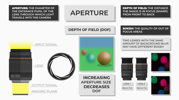 aperture explanation