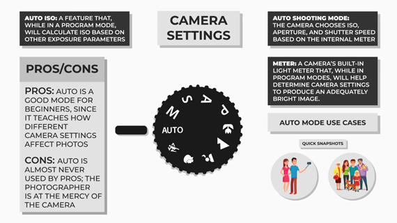 auto mode in photography
