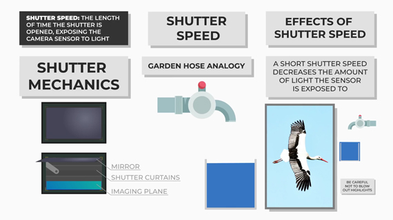 shutter speed explanation