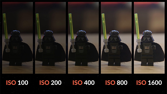 use of iso in camera