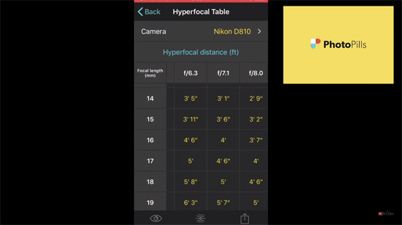 Using photopill app to find the hyperfocal distance