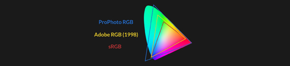Tutorial: Color Spaces in Photography