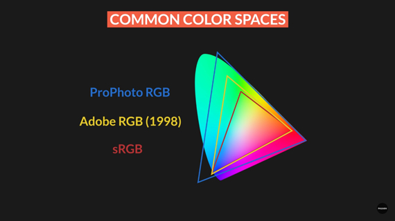 color spaces in photography