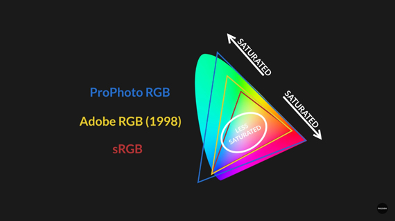 difference in color spaces