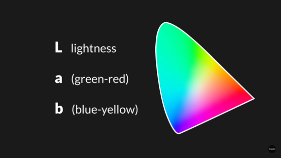 lab color model