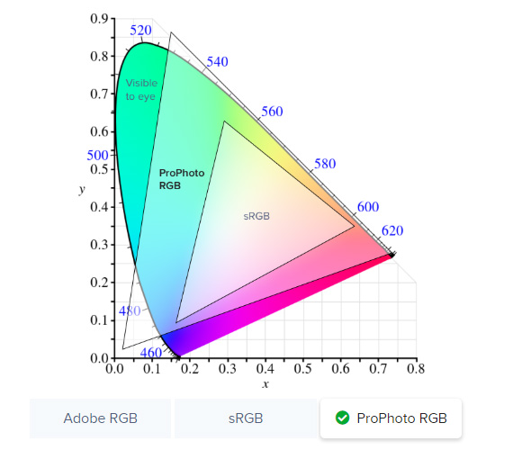 prophoto-rgb