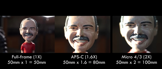 crop factor affects focal length