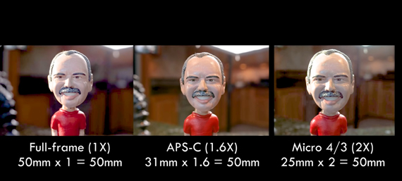 equivalent focal length