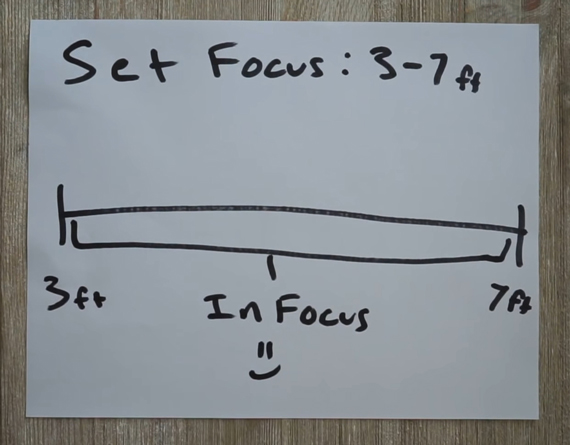 zone focus example