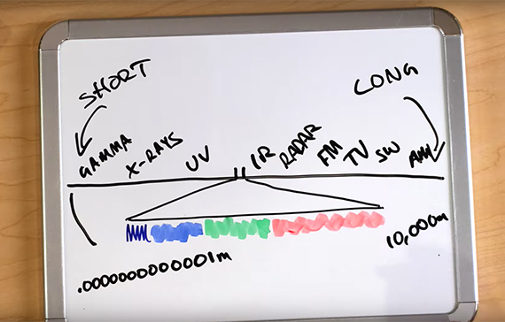 how cameras see color