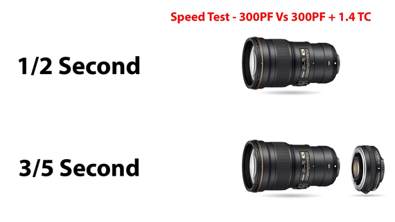 teleconverters make a lens slower