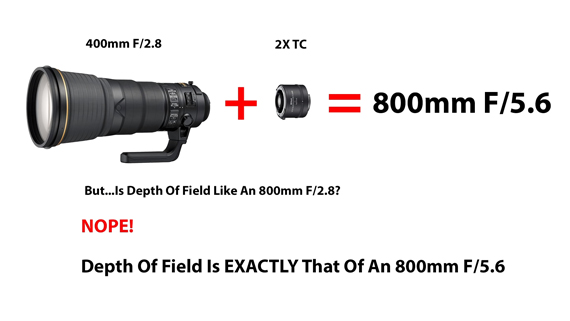 effect of teleconverters on depth of field