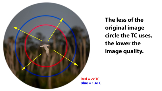 how teleconverters affect image quality