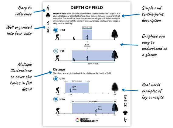 depth of field sheet