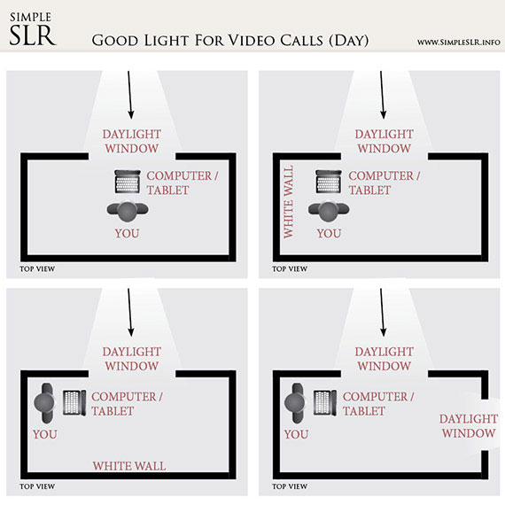 daytime video call lighting techniques