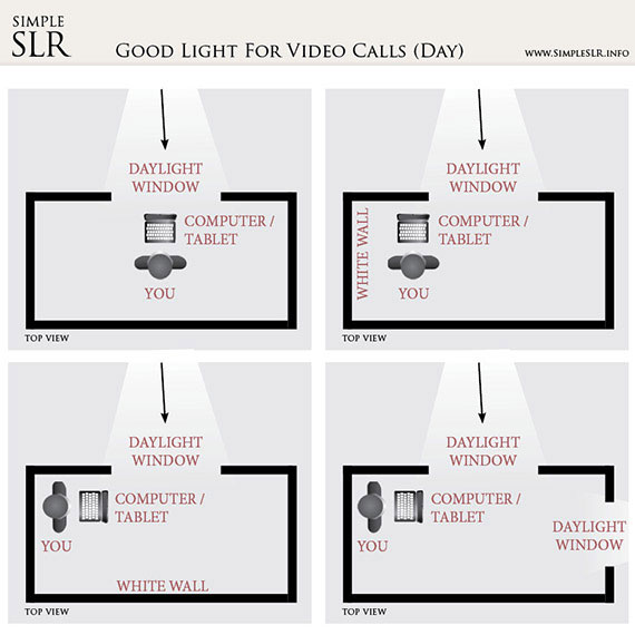 Best light for store video conferencing