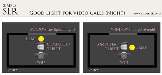 night video lighting techniques