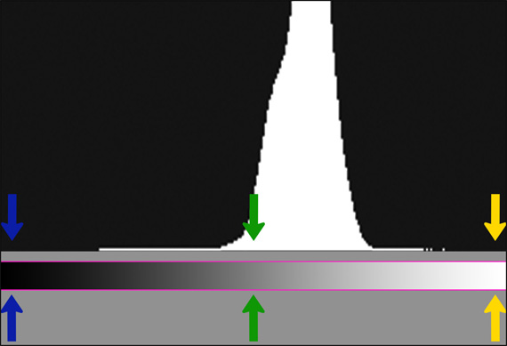 reading histogram